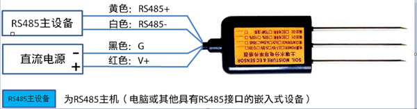 土壤溫濕鹽傳感器